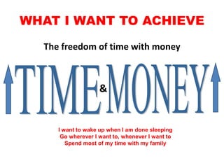 WHAT I WANT TO ACHIEVE
  The freedom of time with money



                    &


     I want to wake up when I am done sleeping
      Go wherever I want to, whenever I want to
        Spend most of my time with my family
 