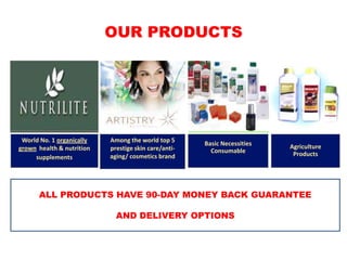 OUR PRODUCTS




 World No. 1 organically   Among the world top 5      Basic Necessities
grown health & nutrition   prestige skin care/anti-                       Agriculture
                                                        Consumable         Products
     supplements           aging/ cosmetics brand




      ALL PRODUCTS HAVE 90-DAY MONEY BACK GUARANTEE

                             AND DELIVERY OPTIONS
 