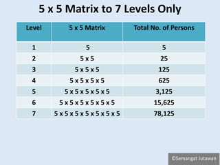 Marketing plan r4 | PPTX
