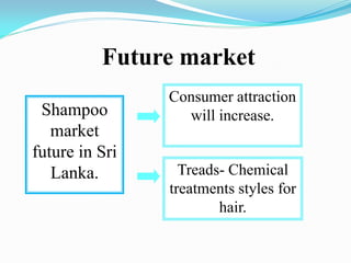 Future market
Shampoo
market
future in Sri
Lanka.
Consumer attraction
will increase.
Treads- Chemical
treatments styles for
hair.
 
