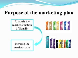 Purpose of the marketing plan
Analysis the
market situation
of Sunsilk
Increase the
market share
 