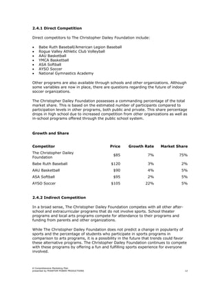 2.4.1 Direct Competition

Direct competitors to The Christopher Dailey Foundation include:

•   Babe Ruth Baseball/American Legion Baseball
•   Rogue Valley Athletic Club Volleyball
•   AAU Basketball
•   YMCA Basketball
•   ASA Softball
•   AYSO Soccer
•   National Gymnastics Academy

Other programs are also available through schools and other organizations. Although
some variables are now in place, there are questions regarding the future of indoor
soccer organizations.

The Christopher Dailey Foundation possesses a commanding percentage of the total
market share. This is based on the estimated number of participants compared to
participation levels in other programs, both public and private. This share percentage
drops in high school due to increased competition from other organizations as well as
in-school programs offered through the public school system.



Growth and Share


Competitor                                 Price     Growth Rate       Market Share
The Christopher Dailey
                                             $85                7%               75%
Foundation
Babe Ruth Baseball                         $120                 3%                 2%
AAU Basketball                               $90                4%                 5%
ASA Softball                                 $95                2%                 5%
AYSO Soccer                                $105                22%                 5%


2.4.2 Indirect Competition

In a broad sense, The Christopher Dailey Foundation competes with all other after-
school and extracurricular programs that do not involve sports. School theater
programs and local arts programs compete for attendance to their programs and
funding from parents and other organizations.

While The Christopher Dailey Foundation does not predict a change in popularity of
sports and the percentage of students who participate in sports programs in
comparison to arts programs, it is a possibility in the future that trends could favor
these alternative programs. The Christopher Dailey Foundation continues to compete
with these programs by offering a fun and fulfilling sports experience for everyone
involved.



A Comprehensive Marketing Plan
presented by PHANTOM POWER PRODUCTIONS                                               12
 