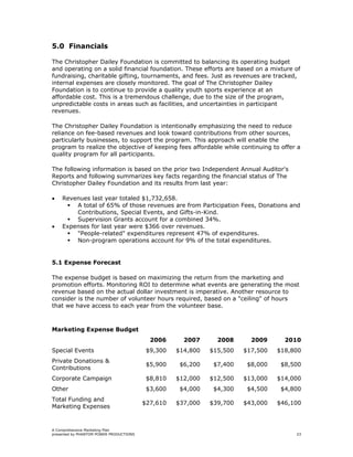 5.0 Financials

The Christopher Dailey Foundation is committed to balancing its operating budget
and operating on a solid financial foundation. These efforts are based on a mixture of
fundraising, charitable gifting, tournaments, and fees. Just as revenues are tracked,
internal expenses are closely monitored. The goal of The Christopher Dailey
Foundation is to continue to provide a quality youth sports experience at an
affordable cost. This is a tremendous challenge, due to the size of the program,
unpredictable costs in areas such as facilities, and uncertainties in participant
revenues.

The Christopher Dailey Foundation is intentionally emphasizing the need to reduce
reliance on fee-based revenues and look toward contributions from other sources,
particularly businesses, to support the program. This approach will enable the
program to realize the objective of keeping fees affordable while continuing to offer a
quality program for all participants.

The following information is based on the prior two Independent Annual Auditor's
Reports and following summarizes key facts regarding the financial status of The
Christopher Dailey Foundation and its results from last year:

•   Revenues last year totaled $1,732,658.
        A total of 65% of those revenues are from Participation Fees, Donations and
        Contributions, Special Events, and Gifts-in-Kind.
        Supervision Grants account for a combined 34%.
•   Expenses for last year were $366 over revenues.
        "People-related" expenditures represent 47% of expenditures.
        Non-program operations account for 9% of the total expenditures.


5.1 Expense Forecast

The expense budget is based on maximizing the return from the marketing and
promotion efforts. Monitoring ROI to determine what events are generating the most
revenue based on the actual dollar investment is imperative. Another resource to
consider is the number of volunteer hours required, based on a "ceiling" of hours
that we have access to each year from the volunteer base.



Marketing Expense Budget
                                           2006      2007      2008      2009      2010
Special Events                            $9,300   $14,800   $15,500   $17,500   $18,800
Private Donations &
                                          $5,900    $6,200    $7,400    $8,000    $8,500
Contributions
Corporate Campaign                        $8,810   $12,000   $12,500   $13,000   $14,000
Other                                     $3,600    $4,000    $4,300    $4,500    $4,800
Total Funding and
                                         $27,610   $37,000   $39,700   $43,000   $46,100
Marketing Expenses


A Comprehensive Marketing Plan
presented by PHANTOM POWER PRODUCTIONS                                                23
 