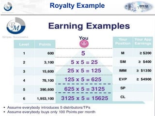 Royalty Example
 