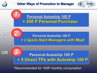 Personal Autoship 100 P
+ 500 P Personal Purchase
1
Personal Autoship 100 P
+ 2 Quick Start Managers with Mset
2
Personal Autoship 100 P
+ 5 Direct TPs with Autoship 100 P
3
OR
OR
*Recommended for 100P monthly consumption
Other Ways of Promotion to Manager
 
