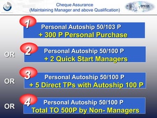Personal Autoship 50/103 P
+ 300 P Personal Purchase
1
Personal Autoship 50/100 P
+ 2 Quick Start Managers
2
Personal Autoship 50/100 P
+ 5 Direct TPs with Autoship 100 P
3
OR
OR
Cheque Assurance
(Maintaining Manager and above Qualification)
Personal Autoship 50/100 P
Total TO 500P by Non- Managers
4OR
 