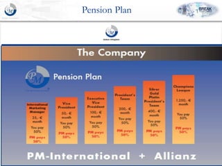 Pension Plan
 