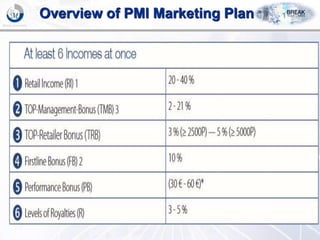 1. Retail Income (20% - 40%)
2. Top-Retailer Bonus
(> 2,500 P = + 3%, > 5,000 P = + 5%)
• Team Partner Front End Bonus*
Overview of PMI Marketing Plan
 