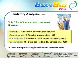 Industry Analysis  - Trends Only 3.7% of the total soft drink sales.  However… Sales : $342.2 millions in sales in Canada in 2004 Current growth : 13.5% sales increase since 1999 Future growth : 7.3% sales & 11.0% volume increase by 2009. Consumption : 3.94 Liters per capita, a 4% increase since 1999    Growth and profitability potential due to  consumer trends. 