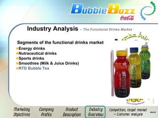 Industry Analysis  – The Functional Drinks Market Segments of the functional drinks market Energy drinks Nutraceutical drinks Sports drinks Smoothies (Milk & Juice Drinks) RTD Bubble Tea 