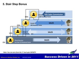 Aim global marketing plan powerpoint presentation download image