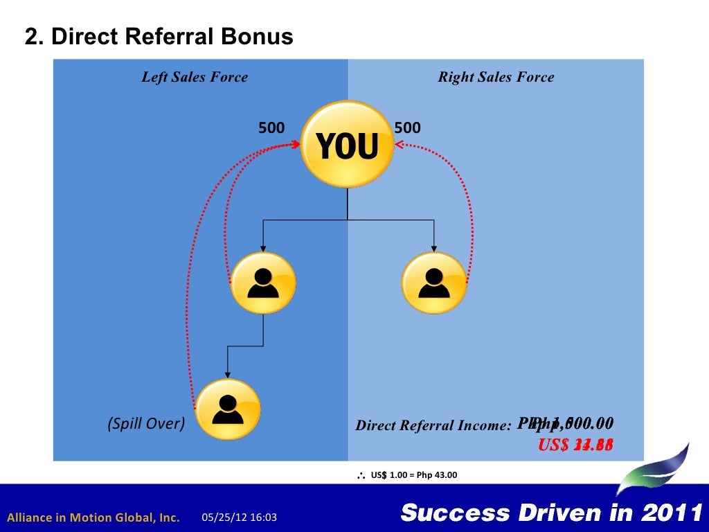 Powerpoint marketing presentation example image