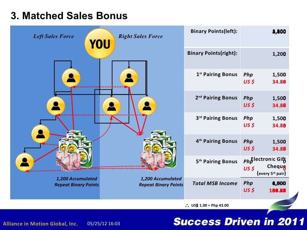 Powerpoint party picture