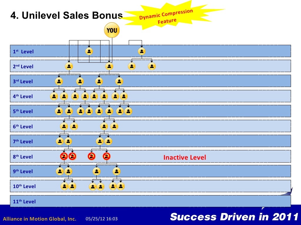 Marketing powerpoint presentation template image