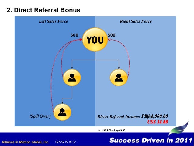 aim global marketing plan pdf