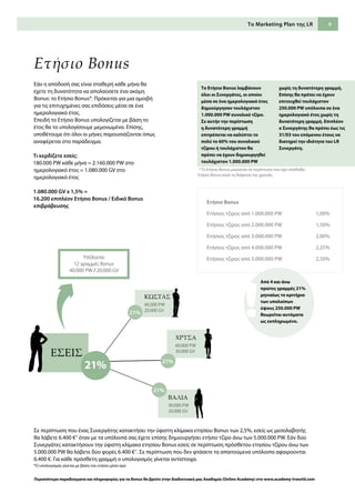 9
21%
21%
21%
Υπόλοιπα:
12 γραμμές Bonus
40.000 PW / 20.000 GV
21%
ΕΣΕΙΣ
ΒΑΛΙΑ
40.000 PW
20.000 GV
ΚΩΣΤΑΣ
40.000 PW
20.000 GV
ΧΡΥΣΑ
60.000 PW
30.000 GV
Εάν η απόδοσή σας είναι σταθερή κάθε μήνα θα
έχετε τη δυνατότητα να απολαύσετε ένα ακόμη
Bonus: το Ετήσιο Bonus*. Πρόκειται για μια αμοιβή
για τις επιτυχημένες σας επιδόσεις μέσα σε ένα
ημερολογιακό έτος.
Επειδή το Ετήσιο Bonus υπολογίζεται με βάση το
έτος θα το υπολογίσουμε μεμονωμένα. Επίσης,
υποθέτουμε ότι όλοι οι μήνες παρουσιάζονται όπως
αναφέρεται στο παράδειγμα.
Τι κερδίζετε εσείς:
180.000 PW κάθε μήνα = 2.160.000 PW στο
ημερολογιακό έτος = 1.080.000 GV στο
ημερολογιακό έτος
1.080.000 GV x 1,5% =
16.200 επιπλέον Ετήσιο Bonus / Ειδικό Bonus
επιβράβευσης
Ετήσιο Bonus
Το Ετήσιο Bonus λαμβάνουν
όλοι οι Συνεργάτες, οι οποίοι
μέσα σε ένα ημερολογιακό έτος
δημιούργησαν τουλάχιστον
1.000.000 PW συνολικό τζίρο.
Σε αυτήν την περίπτωση
η δυνατότερη γραμμή
επιτρέπεται να καλύπτει το
πολύ το 60% του συνολικού
τζίρου ή τουλάχιστον θα
πρέπει να έχουν δημιουργηθεί
τουλάχιστον 1.000.000 PW
χωρίς τη δυνατότερη γραμμή.
Επίσης θα πρέπει να έχουν
επιτευχθεί τουλάχιστον
250.000 PW υπόλοιπα σε ένα
ημερολογιακό έτος χωρίς τη
δυνατότερη γραμμή. Επιπλέον
ο Συνεργάτης θα πρέπει έως τις
31/03 του επόμενου έτους να
διατηρεί την ιδιότητα του LR
Συνεργάτη.
Ετήσιο Bonus
Ετήσιος τζίρος από 1.000.000 PW	 1,00%
Ετήσιος τζίρος από 2.000.000 PW	 1,50%
Ετήσιος τζίρος από 3.000.000 PW	 2,00%
Ετήσιος τζίρος από 4.000.000 PW	 2,25%
Ετήσιος τζίρος από 5.000.000 PW	 2,50%
Από 4 και άνω
πρώτες γραμμές 21%
μηνιαίως το κριτήριο
των υπολοίπων
ύψους 250.000 PW
θεωρείται αυτόματα
ως εκπληρωμένο.
Περισσότερα παραδείγματα και πληροφορίες για τα Bonus θα βρείτε στην διαδικτυακή μας Ακαδημία (Online Academy) στο www.academy-lrworld.com
* Το Eτήσιο Bonus μειώνεται σε περίπτωση που έχει αποδοθεί
Ετήσιο Bonus κατά τη διάρκεια της χρονιάς.
Σε περίπτωση που ένας Συνεργάτης κατακτήσει την ύψιστη κλίμακα ετησίου Bonus των 2,5%, εσείς ως μεσολαβητής
θα λάβετε 6.400 €* όταν με τα υπόλοιπά σας έχετε επίσης δημιουργήσει ετήσιο τζίρο άνω των 5.000.000 PW. Εάν δύο
Συνεργάτες κατακτήσουν την ύψιστη κλίμακα ετησίου Bonus εσείς σε περίπτωση πρόσθετου ετησίου τζίρου άνω των
5.000.000 PW θα λάβετε δύο φορές 6.400 €*. Σε περίπτωση που δεν φτάσετε τα απαιτούμενα υπόλοιπα αφαιρούνται
6.400 €. Για κάθε πρόσθετη γραμμή ο υπολογισμός γίνεται αντίστοιχα.
Το Marketing Plan της LR
*Ο υπολογισμός γίνεται με βάση τον ετήσιο μέσο όρο
 
