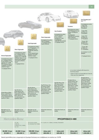 15
Gold OrgaLeader
6 συνεχόμενους μήνες
7 x 21% γραμμές, + 12
γραμμές Bonus συν
12.000 PW υπόλοιπο
τζίρου
ή 8 και περισσότερες
γραμμές 21% χωρίς
υπόλοιπο τζίρου
+12 γραμμές bonus
Star-President από *
έως *****
6 συνεχόμενους μήνες
- 4 εκατ. PW 1
ή 3 Platin OL 2
(*President)
- 6 εκατ. PW 1
ή 4 Platin OL 2
(**President)
- 8 εκατ. PW 1
ή 5 Platin OL 2
(***President)
- 10 εκατ. PW 1
ή 6 Platin OL 2
(****President)
- 12 εκατ. PW 1
ή 7 Platin OL 2
(****President)
σε συνολικά 12 x 21%
γραμμές
+12 γραμμές bonus
President
6 συνεχόμενους μήνες
12x21%γραμμές εκ των
οποίων τουλάχιστον
2 POL
ή τουλάχιστον
2.000.000 PW συνολικά
χωρίς υπόλοιπα
+ 12 γραμμές bonus
Vice President
6 συνεχόμενους μήνες
12x21% γραμμές
Εκ των οποίων
τουλάχιστον 3 SOL
ή τουλάχιστον
1.000.000 PW συνολικά
+12 γραμμές bonus
Platin OrgaLeader
6 συνεχόμενους μήνες
10x21% γραμμές
+12 γραμμές bonus
Χωρίς υπόλοιπα
Silver OrgaLeader
6 συνεχόμενους μήνες
με 12 γραμμές Bonus
εκ των οποίων 4 x 21%
γραμμές συν 12.000 PW
υπόλοιπο τζίρου ή 5 και
περισσότερες γραμμές
21% χωρίς υπόλοιπο
τζίρου.
+12 γραμμές bonus
Bronze OrgaLeader
6 συνεχόμενους μήνες
με 12 γραμμές Bonus
εκ των οποίων 2 x 21%
γραμμές συν 12.000
PW υπόλοιπο τζίρου ή
3 γραμμές 21% χωρίς
υπόλοιπο τζίρου
+12 γραμμές bonus
180.000  € έως
320.000  €
65.000  € έως
200.000  €
40.000  € έως
85.000  €
Βασική προϋπόθεση είναι η συμμετοχή στο Σεμινάριο Εκκίνησης και η επιβεβαίωση του κανόνα των 150 PW
πάνω από
750.000  €
πάνω από
600.000  €
πάνω από
280.000  €
πάνω από
1.200.000  €
SLC 200,
E 200 CDI,
E 300 BLUE TEC HYBRID,
GLC 250
GLE (SUV  COUPE),
CLS 350 BLUE TEC HYBRID
911 COUPE, 911 CABRIO, CAYENNE, PANAMERA
1 εκ των οποίων τουλάχιστον 60% πέρα από τη
δυνατότερη γραμμή
2 1 Platin OL μπορεί να αντικατασταθεί από 3 Silver OL,
1 Platin όμως είναι υποχρεωτικός
Ετήσιο Bonus, Ειδικό
Bonus, Leader Bonus,
Training Bonus, Bonus
επί του προσωπικού και
ομαδικού τζίρου
Top SOL Bonus,
Ετήσιο Bonus, SOL
Bonus, Ειδικό Bonus,
Leader Bonus, Training
Bonus, Bonus επί
του προσωπικού και
ομαδικού τζίρου
Top SOL Bonus,
Ετήσιο Bonus, SOL
Bonus, Ειδικό Bonus,
Leader Bonus, Training
Bonus, Bonus επί
του προσωπικού και
ομαδικού τζίρου
Top POL Bonus, Top
SOL Bonus, Ετήσιο
Bonus, SOL Bonus,
Ειδικό Bonus, Leader
Bonus, Bonus επί
του προσωπικού και
ομαδικού τζίρου
Top POL Bonus, Top
SOL Bonus, Ετήσιο
Bonus, SOL Bonus,
Ειδικό Bonus, Leader
Bonus, Bonus επί
του προσωπικού και
ομαδικού τζίρου
President Bonus,
Top POL Bonus, Top
SOL Bonus, Ετήσιο
Bonus, SOL Bonus,
Ειδικό Bonus, Leader
Bonus, Bonus επί
του προσωπικού και
ομαδικού τζίρου
President Bonus,
Top POL Bonus, Top
SOL Bonus, Ετήσιο
Bonus, SOL Bonus,
Ειδικό Bonus, Leader
Bonus, Bonus επί
του προσωπικού και
ομαδικού τζίρου
Mercedes της 1ης
βαθμίδας, Events και
ταξίδια
Mercedes της 2ης
βαθμίδας, Events και
ταξίδια
Mercedes της 3ης
βαθμίδας, Events και
ταξίδια
LR Porsche, Events και
ταξίδια
LR Porsche, Events και
ταξίδια
LR Porsche, Events και
ταξίδια
LR Porsche, Events και
ταξίδια
 