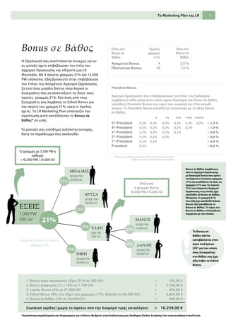 7
Ασημένιο Bonus σε 4 πρώτες
γραμμές 21%
21%
21%
21%
21%
21%
21%
21%
12 γραμμές με 3.500 PW η
καθεμία
= 42.000 PW / 21.000 GV
Υπόλοιπα:
6 γραμμές Bonus
30.000 PW / 15.000 GV
ΕΣΕΙΣ
1.000 PW
500 GV
ΕΛΛΗ
600 PW
300 GV
ΔΑΝΑΗ
40.000 PW
20.000 GVΝΙΚΗ
40.000 PW
20.000 GV
ΜΙΧΑΛΗΣ
40.000 PW
20.000 GV
ΧΡΥΣΑ
60.000 PW
30.000 GV
ΜΑΝΟΣ
20.000 PW
10.000 GV
Η Οργάνωσή σας αναπτύσσεται συνεχώς και εν
τω μεταξύ έχετε επιβεβαιώσει τον τίτλο του
Αρχηγού Οργάνωσης και οδηγείτε μια LR
Mercedes. Με 4 πρώτες γραμμές 21% και 12.000
PW υπόλοιπα, ήδη βρίσκεστε στην επιβεβαίωση
του τίτλου του Ασημένιου Αρχηγού Οργάνωσης.
Σε ένα τόσο μεγάλο δίκτυο είναι λογικό οι
Συνεργάτες σας να αναπτύξουν τις δικές τους
πρώτες γραμμές 21%. Εάν ένας από τους
Συνεργάτες σας λαμβάνει το Ειδικό Bonus για
την πρώτη του γραμμή 21%, εσείς τι όφελος
έχετε; Το LR Marketing Plan υπολογίζει την
περίπτωση αυτή αποδίδοντας το Bonus σε
Βάθος* σε εσάς.
Το μηνιαίο σας εισόδημα αυξάνεται συνεχώς,
δείτε το παράδειγμα που ακολουθεί.
1. Bonus στον προσωπικό τζίρο (21% σε 500 GV)	 = 	 105,00 €
2. Bonus Διαφοράς (12 x 10% σε 1.750 GV)	 = 	 2.100,00 €
3. Leader Bonus (3% σε 21.000 GV)		 =	 630,00 €
4. Ειδικό Bonus (8% στο τζίρο των γραμμών 21%, δηλαδή σε 85.300 GV)	 = 	 6.824,00 €
5. Bonus σε Βάθος (2% σε 30.000 GV)		 = 	 600,00 €
Συνολικό κέρδος (χωρίς το όφελος απο την διαφορά τιμής καταλόγου)	 =	 10.259,00 €
Bonus σε Βάθος
Περισσότερα παραδείγματα και πληροφορίες για τα Bonus θα βρείτε στην διαδικτυακή μας Ακαδημία (Online Academy) στο www.academy-lrworld.com
Bonus σε Βάθος λαμβάνουν
όλοι οι Αρχηγοί Οργάνωσης
με δικαίωμα Bonus που έχουν
τουλάχιστον 4 πρώτες γραμμές
21% και αποδίδεται σε όλες τις
γραμμές 21% έως τις πρώτες
21% του επόμενου Αρχηγού
Οργάνωσης στις οποίες έχει
αποδοθεί το Bonus σε Βάθος.
Εξαίρεση: Σε γραμμή 21%
που ήδη έχει αποδοθεί Ειδικό
Bonus, δεν αποδίδεται το
Bonus σε Βάθος. Το ύψος του
Bonus σε Βάθος υπολογίζεται
σύμφωνα με τον πίνακα.
Ασημένιο Bonus	 4 2,0 %
Πλατινένιο Bonus	 10 1,0 %
To Bonus σε
Βάθος πάντα
καταβάλλεται στον
όγκο πωλήσεων
(GV) για τον οποίο
ένας Συνεργάτης
στο Βάθος σας έχει
ήδη λάβει το Ειδικό
Bonus.
President Bonus
Αρχηγοί Οργάνωσης που επιβεβαιώνουν τον τίτλο του Πρόεδρου
λαμβάνουν κάθε μήνα στον οποίο έχουν δικαίωμα για Bonus σε Βάθος
πρόσθετο President Bonus στο ύψος που αναφέρεται στον κάτωθι
πίνακα. Το President Bonus αποδίδεται αντίστοιχα με τα άλλα Bonus
σε Βάθος.
		 *	 **	 ***	 ****	*****
5*-President	 0,2%	0,2%	 0,2%	 0,2%	 0,2%	0,2%	= 1,2 %
4*-President	 0,2%	 0,2%	 0,2%	 0,2%	 0,2%	 	 = 1,0 %
3*-President	 0,2%	 0,2%	 0,2%	 0,2%	 	 	 = 0,8 %
2*-President	 0,2%	 0,2%	 0,2%	 	 	 	 = 0,6 %
1*-President	 0,2%	 0,2%	 	 	 	 	 = 0,4 %
President	 0,2%	 	 	 	 	 	 = 0,2 %
Είδος του
Bonus σε
Βάθος
Πρώτες
γραμμές
21%
Ύψος του
Bonus σε
Βάθος
*To Bonus σε Βάθος μειώνεται πάντα σε περίπτωση που στο
Βάθος έχει ήδη αποδοθεί Bonus σε Βάθος
Το Marketing Plan της LR
 