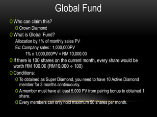 Global Fund
0 Who can claim this?
0 Crown Diamond
0 What is Global Fund?
Allocation by 1% of monthly sales PV
Ex: Company sales : 1,000,000PV
1% x 1,000,000PV = RM 10,000.00
0 If there is 100 shares on the current month, every share would be
worth RM 100.00 (RM10,000 100)
0 Conditions:
0 To obtained as Super Diamond, you need to have 10 Active Diamond
member for 3 months continuously.
0 A member must have at least 5,000 PV from pairing bonus to obtained 1
share.
0 Every members can only hold maximum 50 shares per month.
 