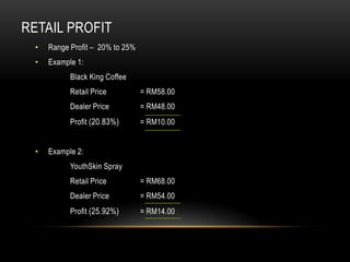 RETAIL PROFIT
• Range Profit – 20% to 25%
• Example 1:
Black King Coffee
Retail Price = RM58.00
Dealer Price = RM48.00
Profit (20.83%) = RM10.00
• Example 2:
YouthSkin Spray
Retail Price = RM68.00
Dealer Price = RM54.00
Profit (25.92%) = RM14.00
 