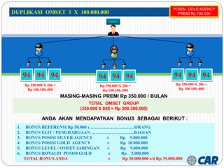 TOTAL OMSET GROUP
(350.000 X 858 = Rp 300.300.000)
MASING-MASING PREMI Rp 350.000 / BULAN
ANDA AKAN MENDAPATKAN BONUS SEBAGAI BERIKUT :
1. BONUS REFERENSI Rp 50.000 x …………………………ORANG
2. BONUS ELIT / PENGHARGAAN ………………………...BAGIAN
3. BONUS POSISI SILVER AGENCY ± Rp 5.000.000
4. BONUS POSISI GOLD AGENCY ± Rp 10.000.000
5. BONUS LEVEL / OMSET JARINGAN ± Rp 9.000.000
6. BONUS ROYALTI POSISI GOLD ± Rp 5.000.000
TOTAL BONUS ANDA ± Rp 30.000.000 s/d Rp 35.000.000
Rp 350.000 X 286 =
Rp 100.100..000
ANDA
POSISI GOLD AGENCY
PREMI Rp 700.000
Rp 350.000 X 286 =
Rp 100.100..000
Rp 350.000 X 286 =
Rp 100.100..000
94 94 94 94 94 94 94 94 94
 