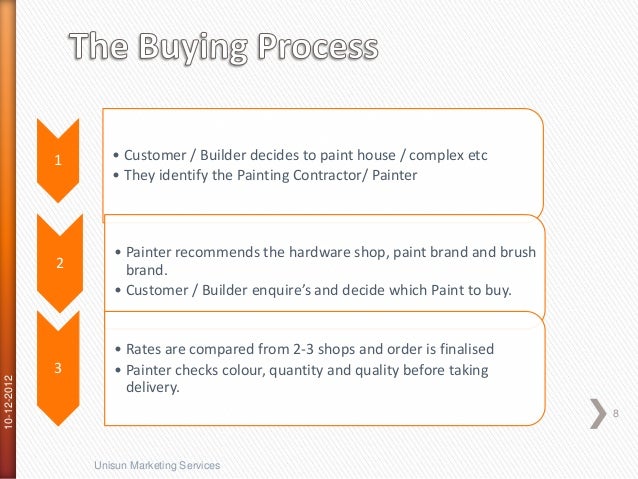 marketing contractor rates