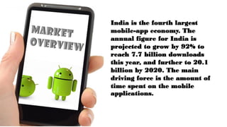 India is the fourth largest
mobile-app economy. The
annual figure for India is
projected to grow by 92% to
reach 7.7 billion downloads
this year, and further to 20.1
billion by 2020. The main
driving force is the amount of
time spent on the mobile
applications.
 