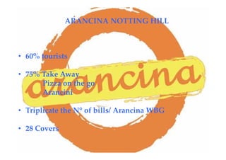 Arancina Notting Hill
• 60% tourists
• 75% Take Away
Pizza on the go
Arancini
• Triplicate the N° of bills/ Arancina WBG
• 28 Covers
ARANCINA NOTTING HILL
 