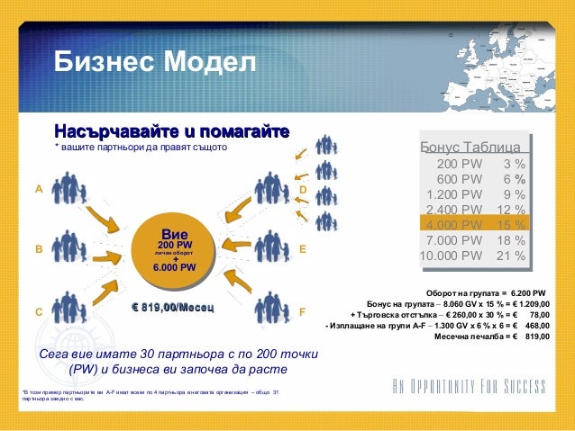 Bgs business plan 05 image