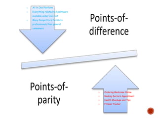 o Ordering Medicines Online
o Booking Doctors Appointment
o Health Checkups and Tips
o Fitness Tracker
o All in One Platform
o Everything related to healthcare
available under one roof
o Many Competitors facilitate
professionals than general
consumers
 
