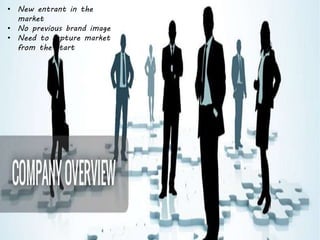 • New entrant in the
market
• No previous brand image
• Need to capture market
from the start
 