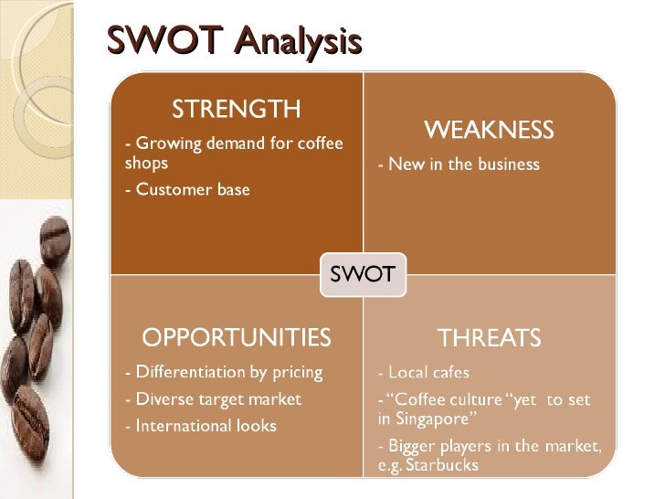 Swot analysis example for pub and restaurant business plan