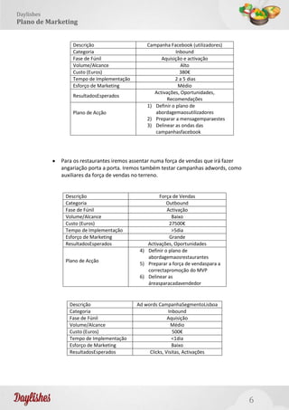 6
Daylishes
Plano de Marketing
Descrição Campanha Facebook (utilizadores)
Categoria Inbound
Fase de Fúnil Aquisição e activação
Volume/Alcance Alto
Custo (Euros) 380€
Tempo de Implementação 2 a 5 dias
Esforço de Marketing Médio
ResultadosEsperados
Activações, Oportunidades,
Recomendações
Plano de Acção
1) Definir o plano de
abordagemaosutilizadores
2) Preparar a mensagemparaestes
3) Delinear as ondas das
campanhasfacebook
Para os restaurantes iremos assentar numa força de vendas que irá fazer
angariação porta a porta. Iremos também testar campanhas adwords, como
auxiliares da força de vendas no terreno.
Descrição Força de Vendas
Categoria Outbound
Fase de Fúnil Activação
Volume/Alcance Baixo
Custo (Euros) 27500€
Tempo de Implementação >5dia
Esforço de Marketing Grande
ResultadosEsperados Activações, Oportunidades
Plano de Acção
4) Definir o plano de
abordagemaosrestaurantes
5) Preparar a força de vendaspara a
correctapromoção do MVP
6) Delinear as
áreasparacadavendedor
Descrição Ad words CampanhaSegmentoLisboa
Categoria Inbound
Fase de Fúnil Aquisição
Volume/Alcance Médio
Custo (Euros) 500€
Tempo de Implementação <1dia
Esforço de Marketing Baixo
ResultadosEsperados Clicks, Visitas, Activações
 