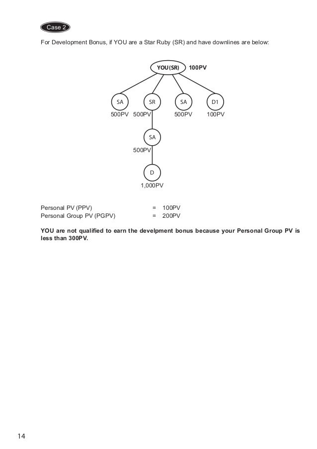 Research papers on consumer buying behavior