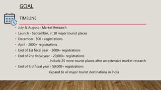 GOAL
• July & August - Market Research
• Launch - September, in 10 major tourist places
• December- 500+ registrations
• April - 2000+ registrations
• End of 1st fiscal year - 5000+ registrations
• End of 2nd fiscal year - 20,000+ registrations
Include 25 more tourist places after an extensive market research
• End of 3rd fiscal year - 50,000+ registrations
Expand to all major tourist destinations in India
TIMELINE
 