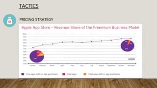 TACTICS
PRICING STRATEGY
 