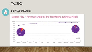 TACTICS
PRICING STRATEGY
 