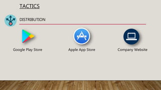 TACTICS
DISTRIBUTION
Google Play Store Apple App Store Company Website
 