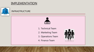 IMPLEMENTATION
INFRASTRUCTURE
1. Technical Team
2. Marketing Team
3. Operations Team
4. Finance Team
 