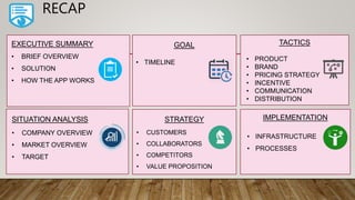 RECAP
EXECUTIVE SUMMARY
• BRIEF OVERVIEW
• SOLUTION
• HOW THE APP WORKS
SITUATION ANALYSIS
• COMPANY OVERVIEW
• MARKET OVERVIEW
• TARGET
GOAL
• TIMELINE
STRATEGY
• CUSTOMERS
• COLLABORATORS
• COMPETITORS
• VALUE PROPOSITION
TACTICS
• PRODUCT
• BRAND
• PRICING STRATEGY
• INCENTIVE
• COMMUNICATION
• DISTRIBUTION
IMPLEMENTATION
• INFRASTRUCTURE
• PROCESSES
 