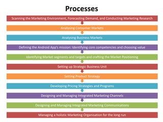Processes
Managing a holistic Marketing Organisation for the long run
Designing and Managing Integrated Marketing Communications
Designing and Managing Integrated Marketing Channels
Developing Pricing Strategies and Programs
Setting Product Strategy
Setting up Strategic Business Unit
Identifying Market segments and targets and crafting the Market Positioning
Defining the Android App’s mission: Identifying core competencies and choosing value
Analysing Business Markets
Analysing Consumer Markets
Scanning the Marketing Environment, Forecasting Demand, and Conducting Marketing Research
 