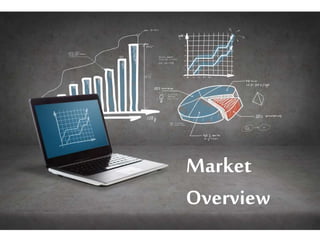 Market
Overview
 