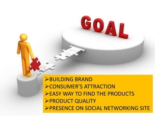 BUILDING BRAND
CONSUMER’S ATTRACTION
EASY WAY TO FIND THE PRODUCTS
PRODUCT QUALITY
PRESENCE ON SOCIAL NETWORKING SITE
 