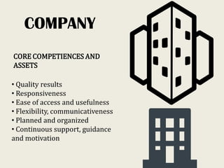 COMPANY
CORE COMPETIENCES AND
ASSETS
• Quality results
• Responsiveness
• Ease of access and usefulness
• Flexibility, communicativeness
• Planned and organized
• Continuous support, guidance
and motivation
 