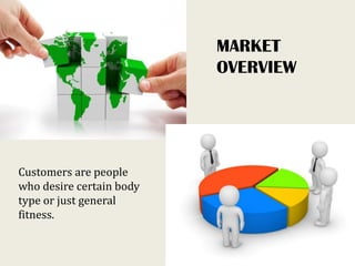 MARKET
OVERVIEW
Customers are people
who desire certain body
type or just general
fitness.
 