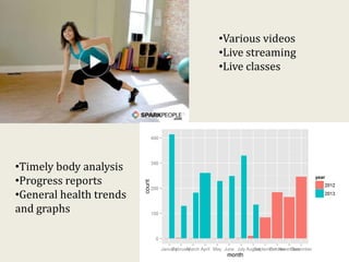 •Various videos
•Live streaming
•Live classes
•Timely body analysis
•Progress reports
•General health trends
and graphs
 