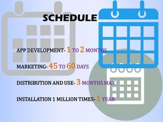 SCHEDULE
APP DEVELOPMENT- 1TO 2MONTHS
MARKETING- 45TO 60DAYS
DISTRIBUTION AND USE- 3MONTHS MAX
INSTALLATION 1 MILLION TIMES- 1YEAR
 