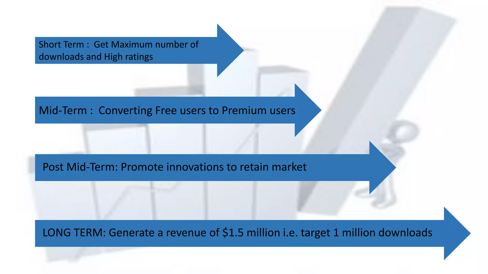 Short Term : Get Maximum number of
downloads and High ratings
Mid-Term : Converting Free users to Premium users
Post Mid-Term: Promote innovations to retain market
LONG TERM: Generate a revenue of $1.5 million i.e. target 1 million downloads
 