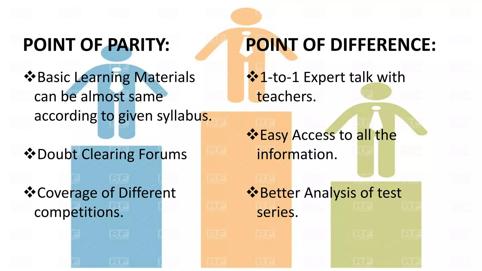 POINT OF PARITY:
Basic Learning Materials
can be almost same
according to given syllabus.
Doubt Clearing Forums
Coverage of Different
competitions.
POINT OF DIFFERENCE:
1-to-1 Expert talk with
teachers.
Easy Access to all the
information.
Better Analysis of test
series.
 