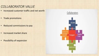 COLLABORATOR VALUE
• Increased customer traffic and net worth
• Trade promotions
• Reduced commissions to pay
• Increased market share
• Possibility of expansion
 